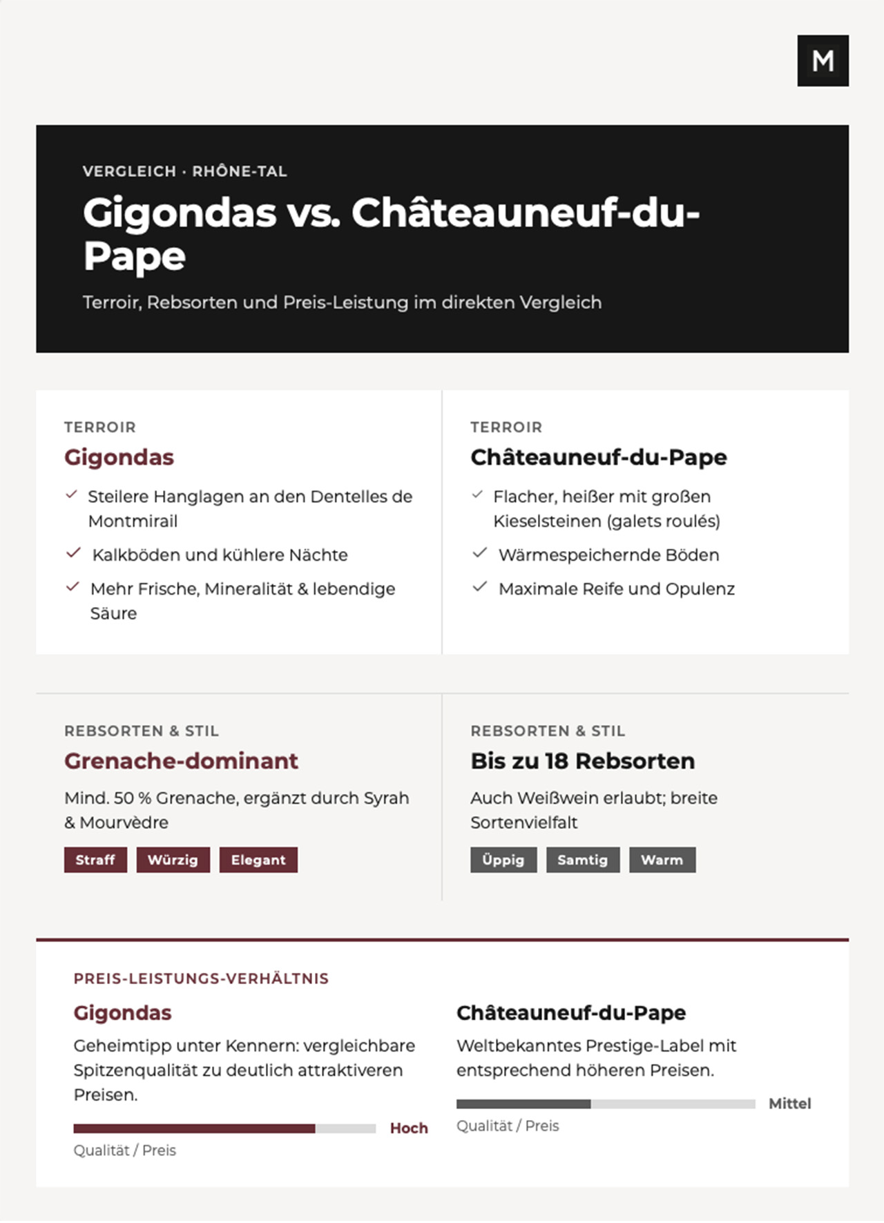 Gigondas vs. Châteauneuf-du-Pape