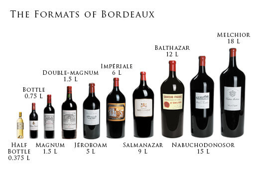 https://static.millesima.com/s3/contrib/common/blogpost/large-formats/formats_bordeaux.jpg