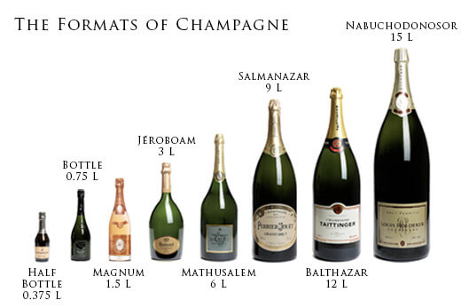 Champagne en grand format 