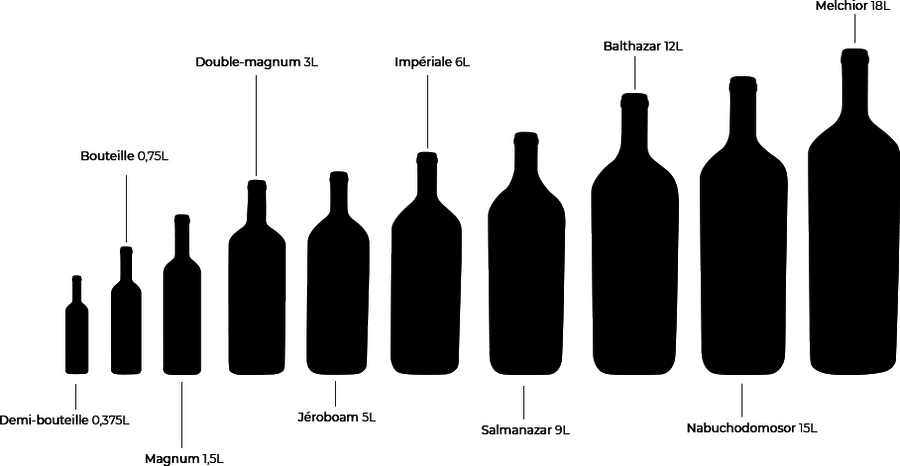 Formats de bouteilles